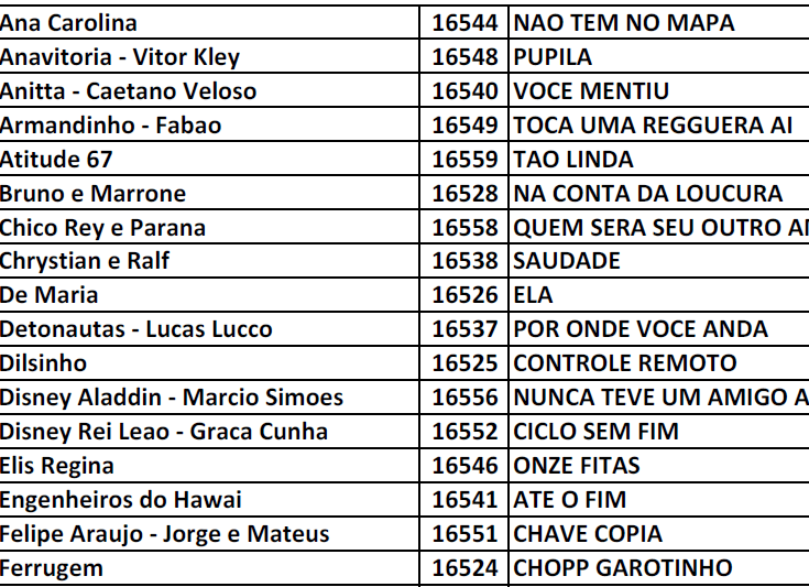 Lista 9800 Musicas, PDF